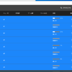 4並列Plotで5時間くらい