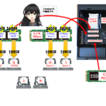 再起動対応自動Plotバッチ