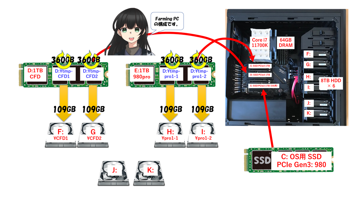 自動サインイン ログオンをレジストリで設定する Windows 10 8 1 7 Qwerty Work