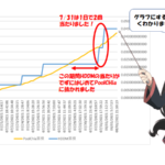 PoolChiaとHDDMiningPool.jpのレースが熱いです！