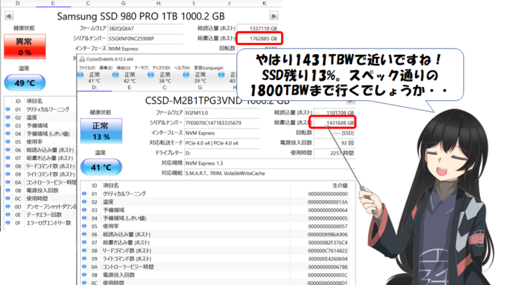CFD SSDの状態チェック