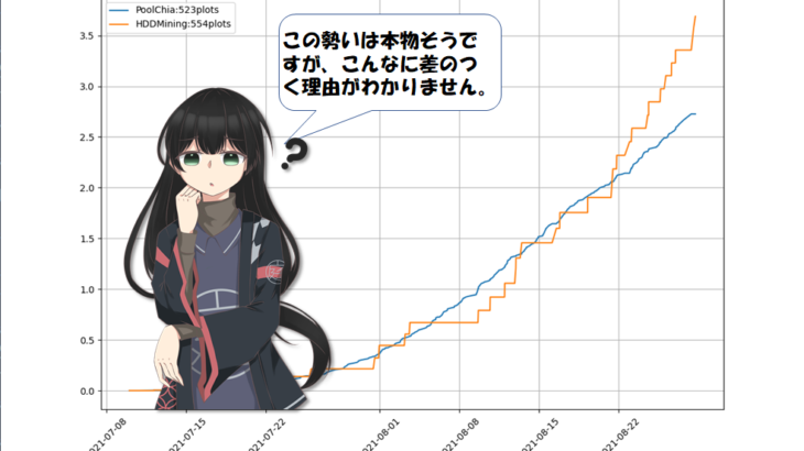 HDDMiningPool.jpの勢いが止まらない！
