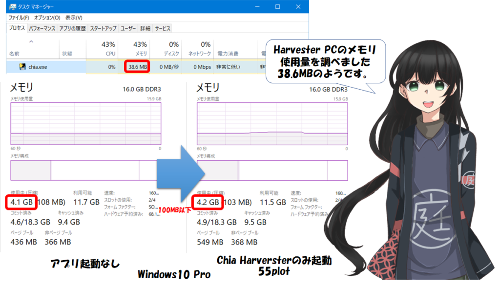 Harvester Win Pcでのメモリ使用量 菜園の柱