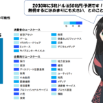 マッキンゼー・メタバースレポート（日本語版）