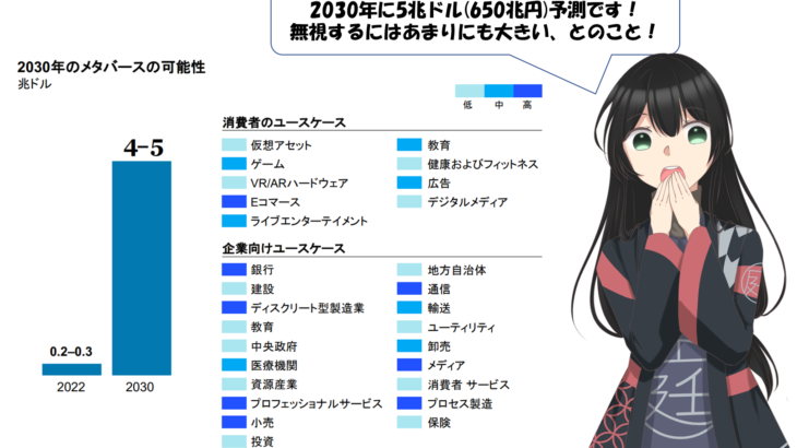 マッキンゼー・メタバースレポート（日本語版）