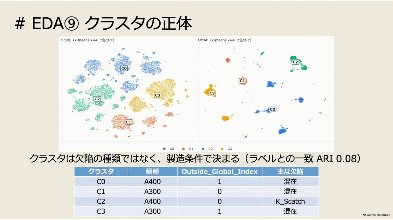 欠陥のクラスタを可視化した図