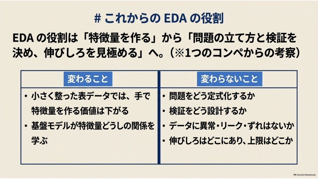 EDAの役割を整理した図
