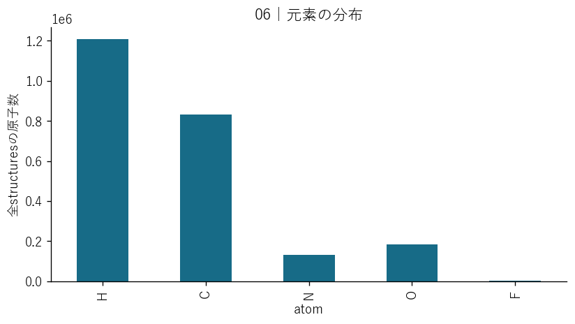 どんな元素を扱うか