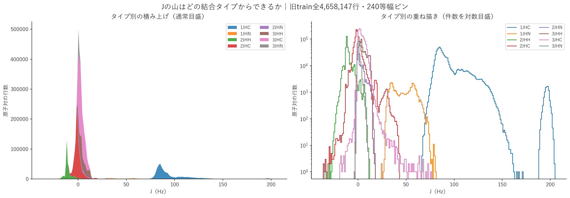 山の由来を結合タイプ別に確認