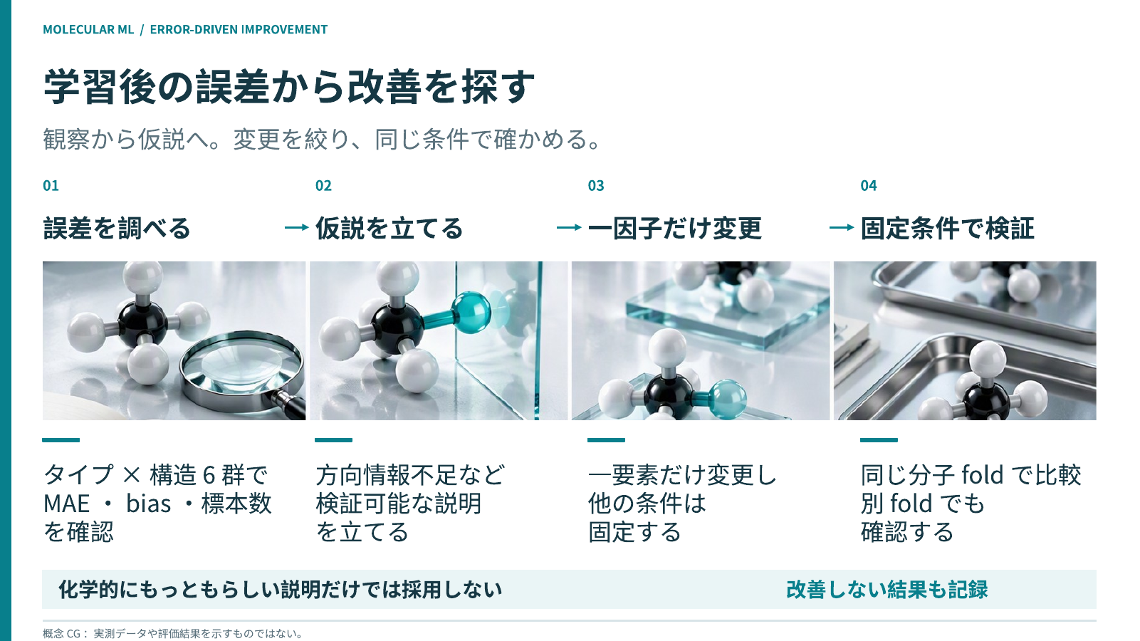 誤差を調べ、仮説を立て、一因子を変え、固定条件で検証