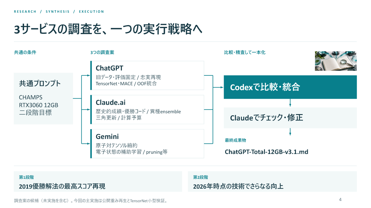 研究戦略の図解