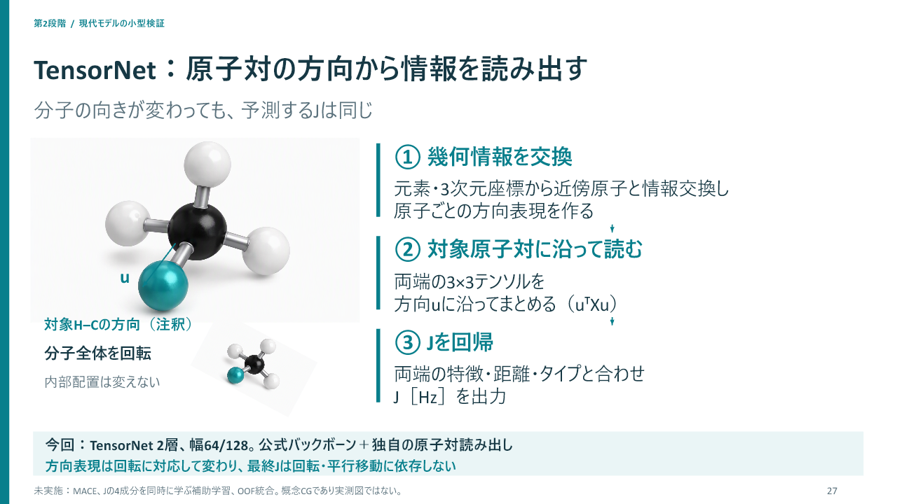 TensorNetの方向読み出し