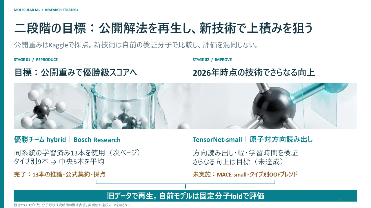 研究戦略の図解