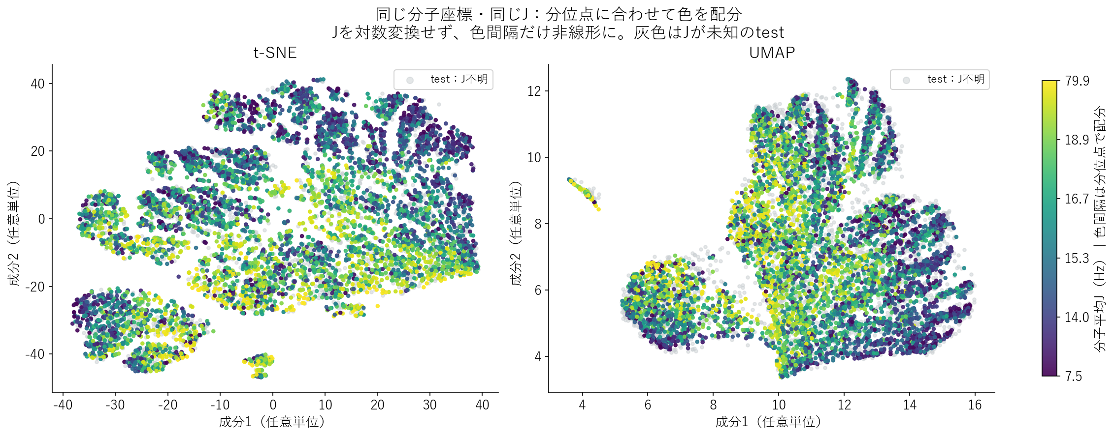 同じ地図をJで色分けする